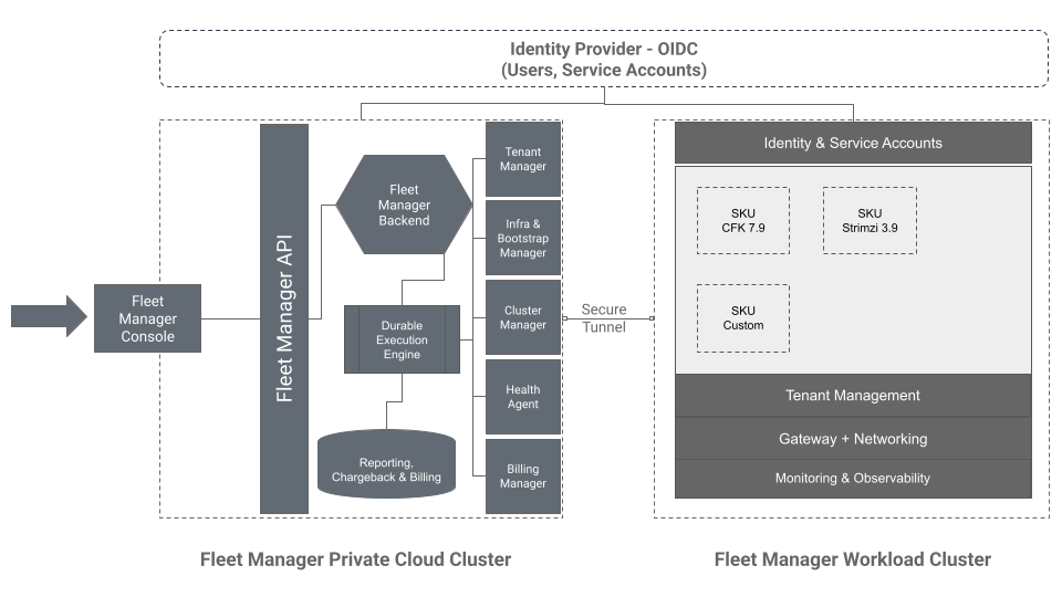 Streamtime Architecture