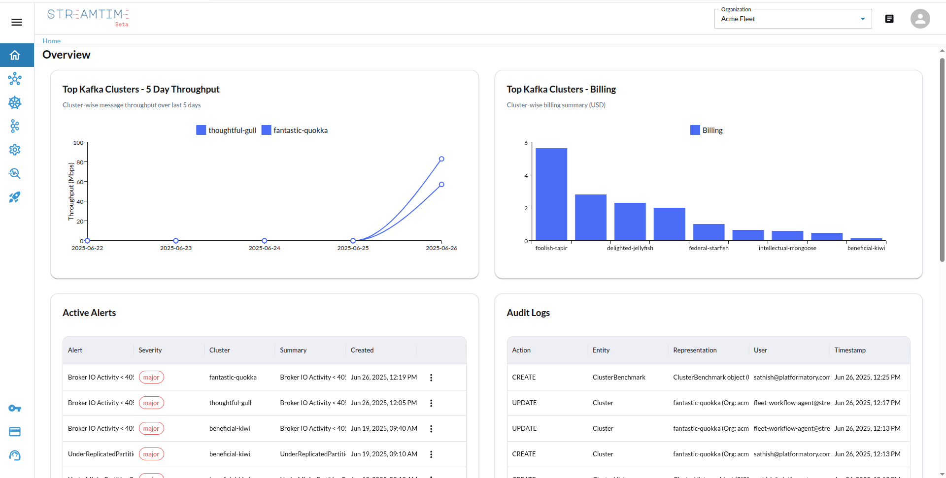 Cluster Monitoring