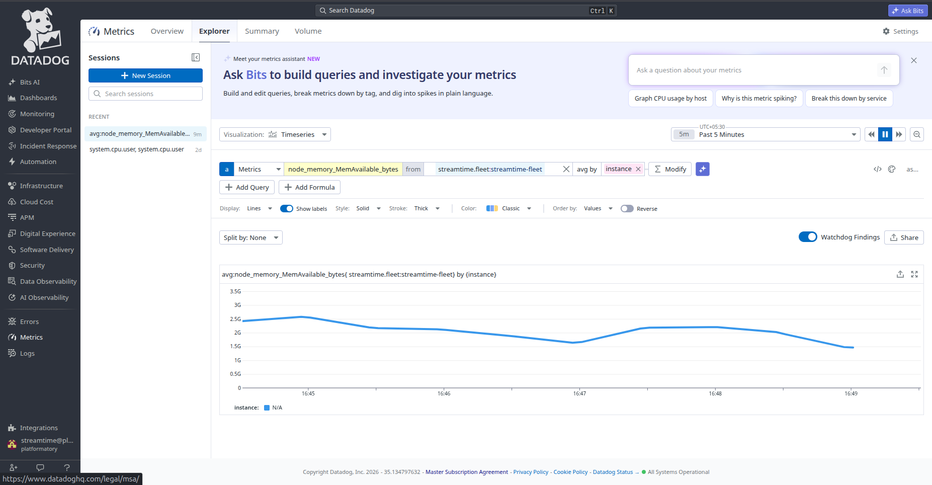 Fleet metrics in a provider