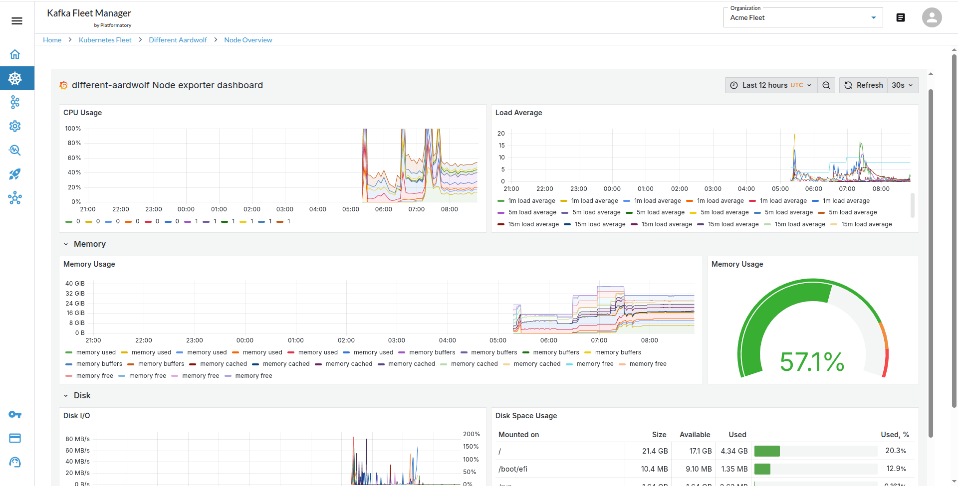 Node Overview